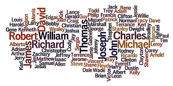 male names word cloud